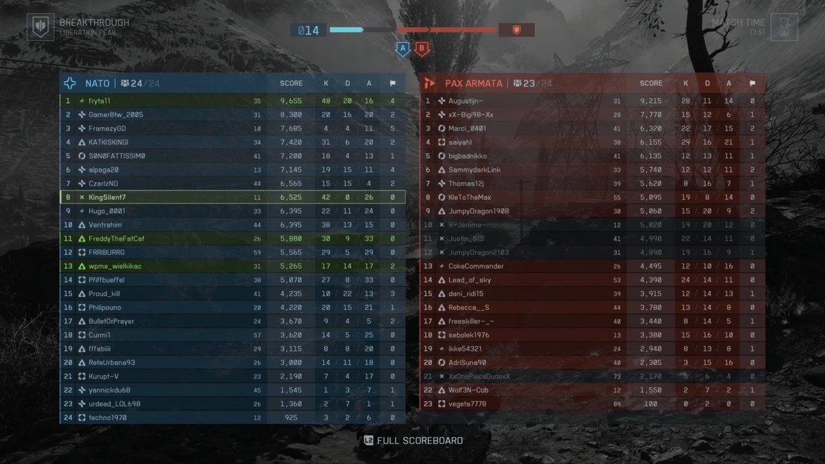 I broke #Battlefield6