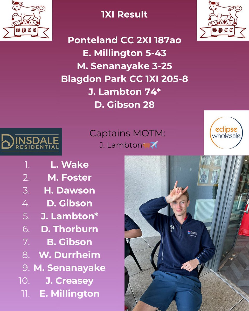 1XI with an emphatic win, gap to 2nd place grows stronger
Lambs in the runs today seeing it like a beach ball, Ed doing what Ed does
2XI claim all 30 due to a concede🚨🚨🚨
Enjoy your night all🐂