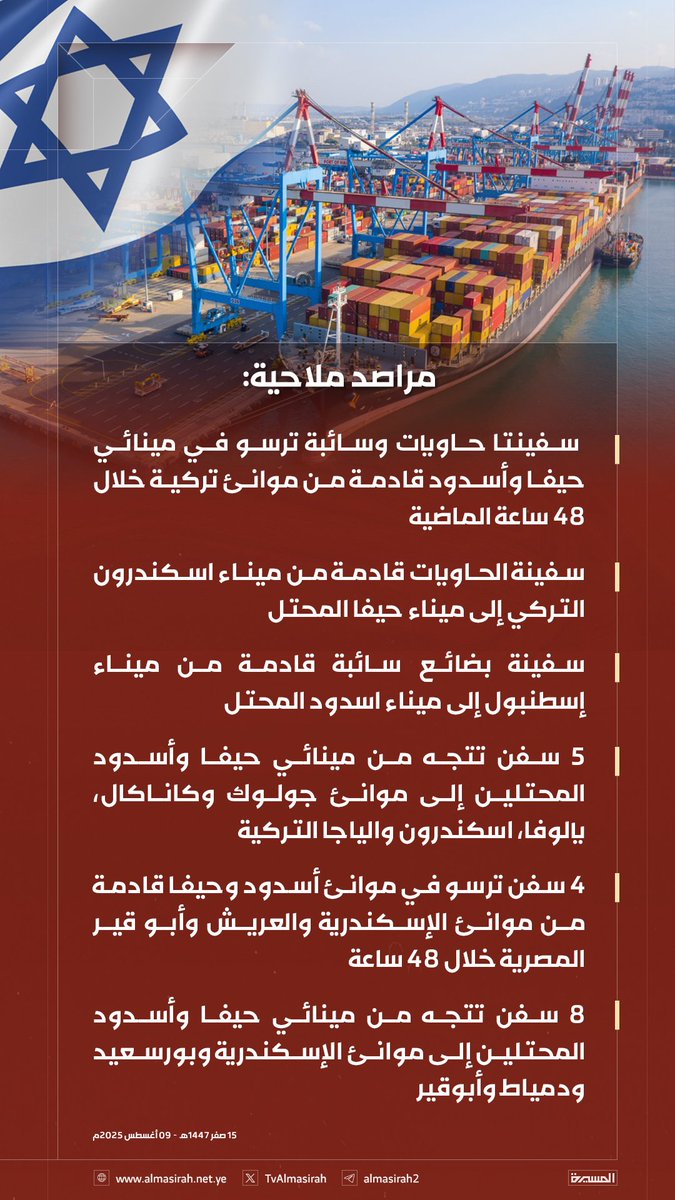 #وقف_عندك 
من خليفة المسلمين أردوغان الذي قال لن نترك غزة وحدها.. إلى العبد المؤمن السيسي الذي قال اين ساسير من الله وانا اشارك في حصار أخوتنا في غزة 
أقرأوا 👇
🟥 مراصد ملاحية:
حركة نشطة للسفن بين موانئ حيفا وأسدود المحتلين وموانئ تركية ومصرية، شملت رسو سفن حاويات وبضائع سائبة