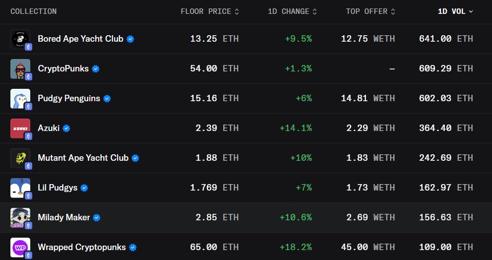 NFT season is coming.
