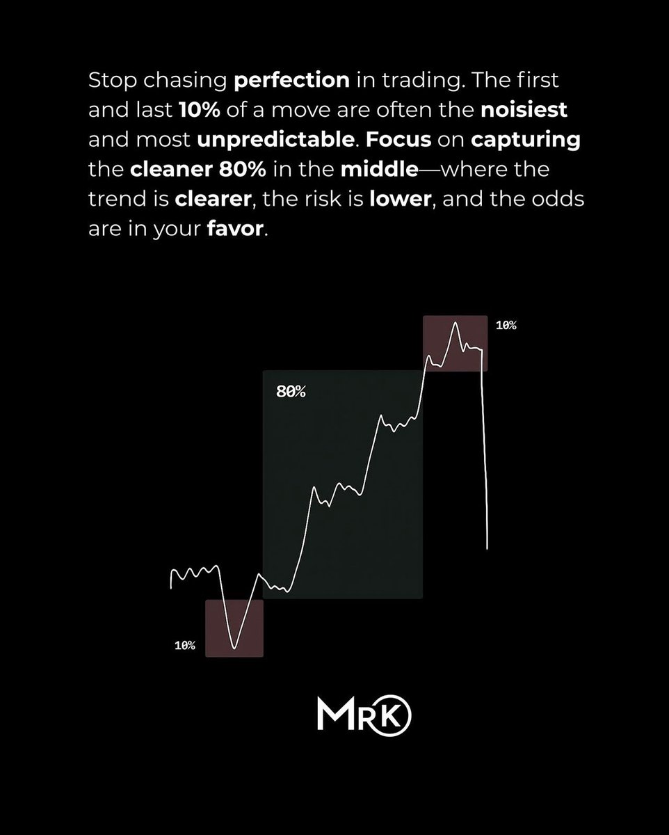 KelvinC003's tweet photo. Forget perfection aim for the clean middle 80%. 📊
#ForexTrading #PriceAction #TradingTips #Mindset https://t.co/QIprnM0xiU