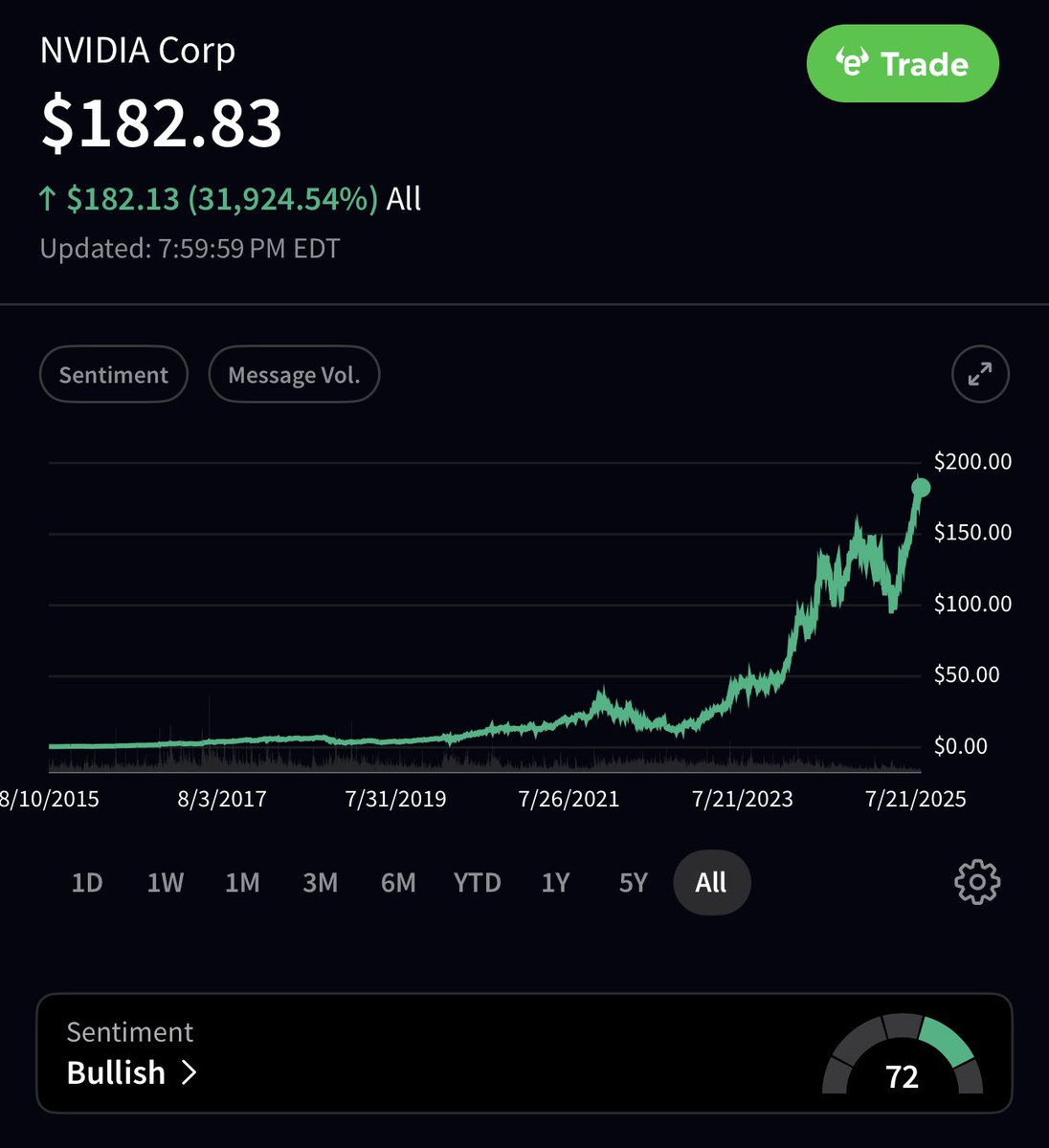 Stocktwits tweet media