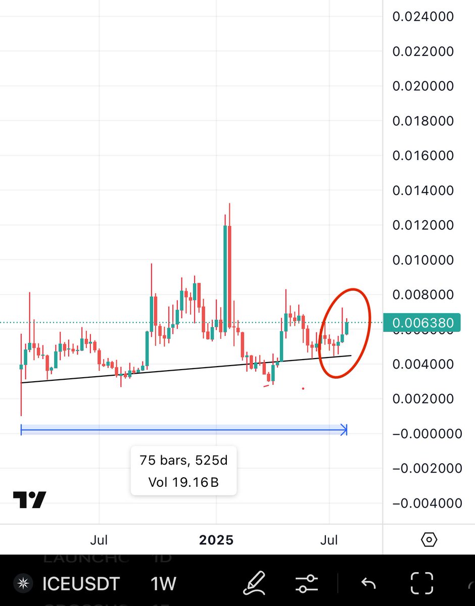 BitcoinHabebe (@bitcoinhabebe) on Twitter photo I promise you, if you dont have $ICE in your portfolio you will regret it so much in the coming weeks.
There is no project that will give you what $ICE Will in the coming weeks & take my word for it.
I have done all my due diligence on <a href="/ice_blockchain/">Ice Open Network</a> & know whats coming. I promise you, if you dont have $ICE in your portfolio you will regret it so much in the coming weeks.
There is no project that will give you what $ICE Will in the coming weeks & take my word for it.
I have done all my due diligence on <a href="/ice_blockchain/">Ice Open Network</a> & know whats coming.