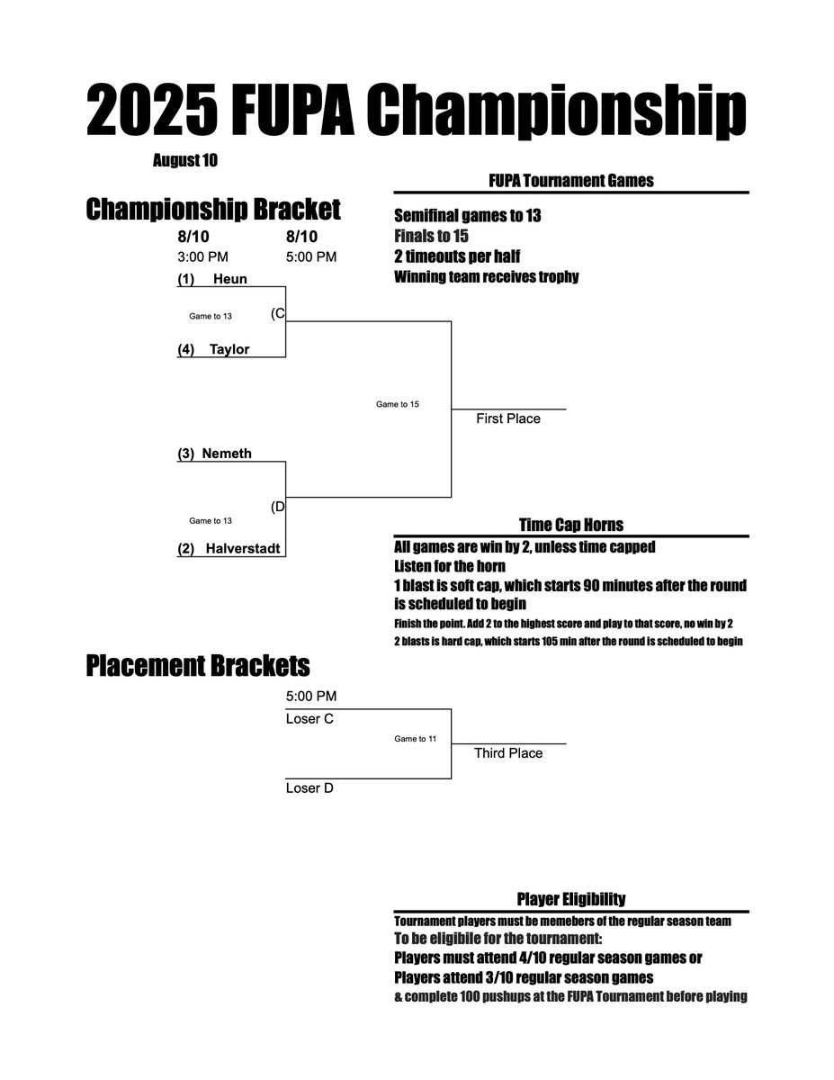OhioFUPA's tweet photo. 2025 FUPA regular season standings and tournament bracket. Planning to order pizza and have a fruit/salad bar tomorrow. Fans are welcome to contribute a dessert or snack to join the party! https://t.co/Mz1LXbzF27