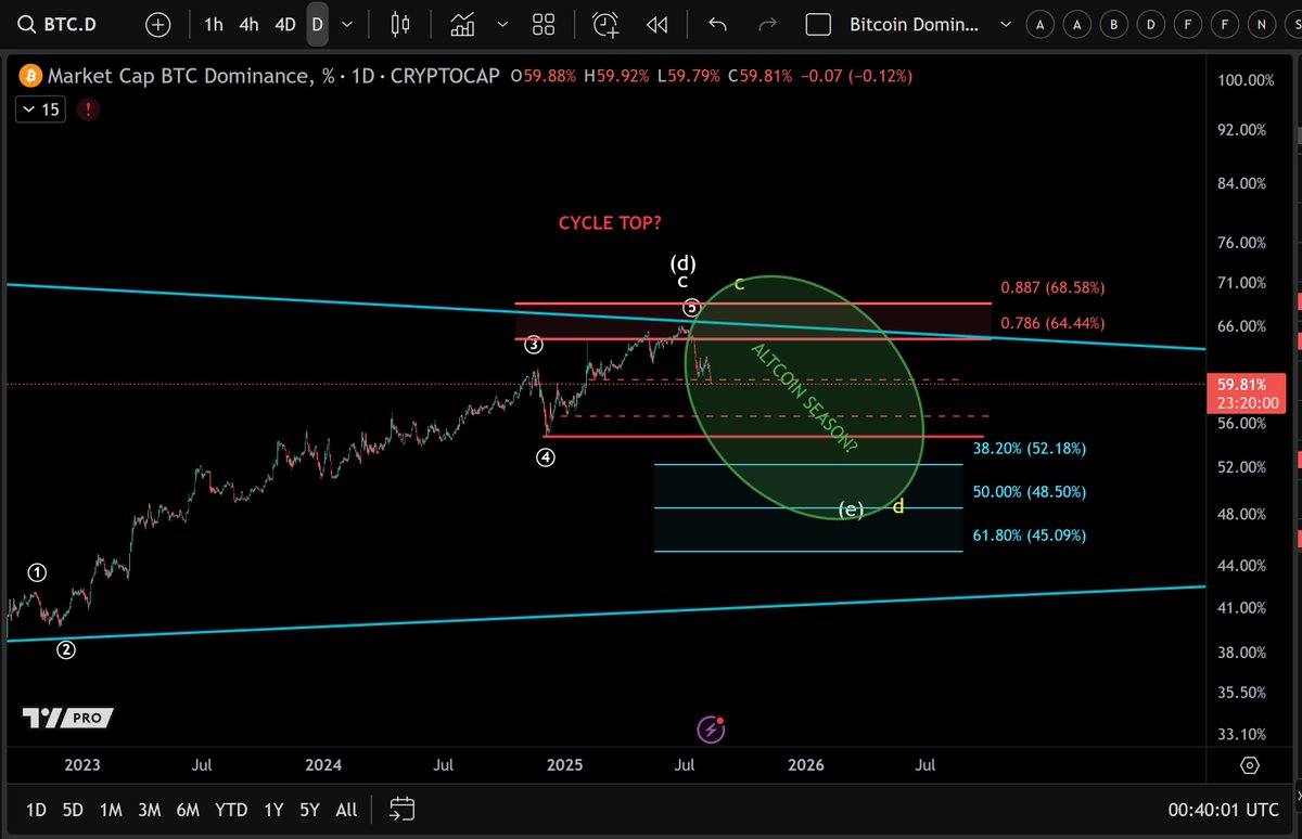 More Crypto Online on X