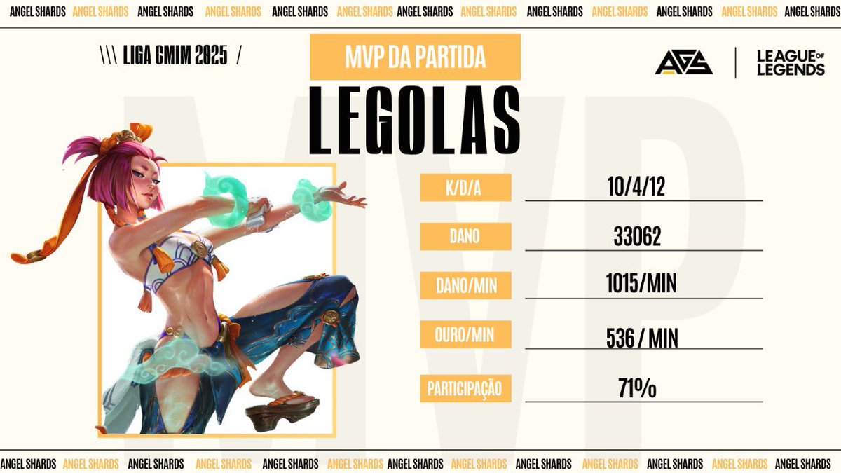 OrgAngelShards's tweet image. E O MVP DA PARTIDA FOI O NOSSO LEGOLOL @enzofornari17 🔥🔥🔥

Parabéns, cria 👏

#GoAGS