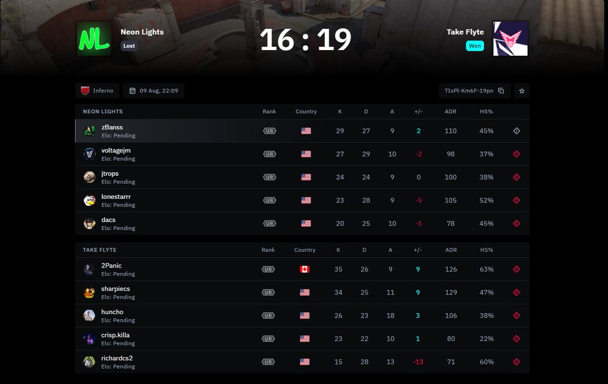 zBanss (@itssbanss) on Twitter photo 0-1 in D2 Quali 100% could have closed but playing with a sub had some small stuff just a little off on our teamplay. GGs <a href="/TakeFlyteGG/">Take Flyte</a> 0-1 in D2 Quali 100% could have closed but playing with a sub had some small stuff just a little off on our teamplay. GGs <a href="/TakeFlyteGG/">Take Flyte</a>