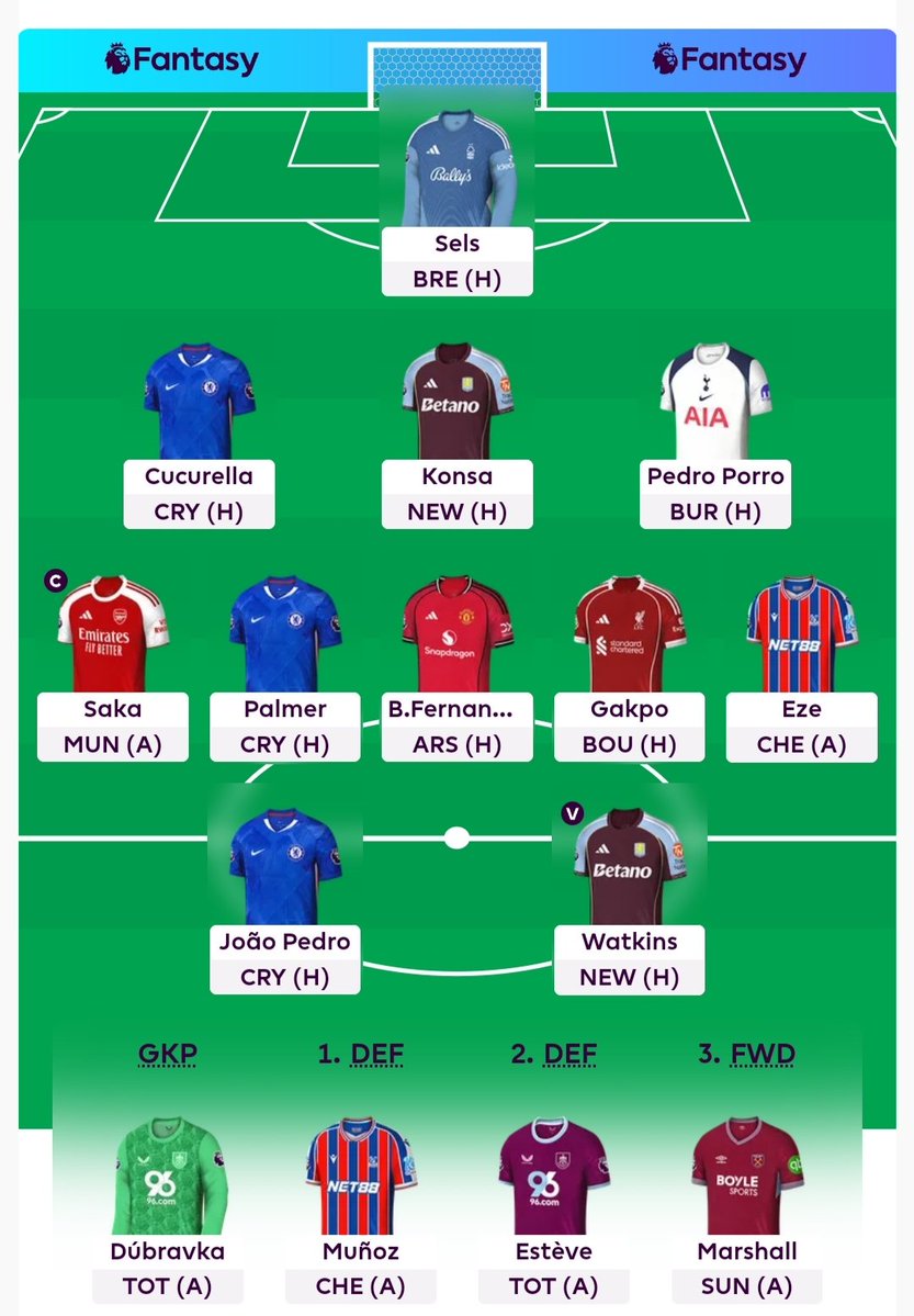 The WORLD #1 draft is here! 🌍🔥

#FPL #FPLCommunity