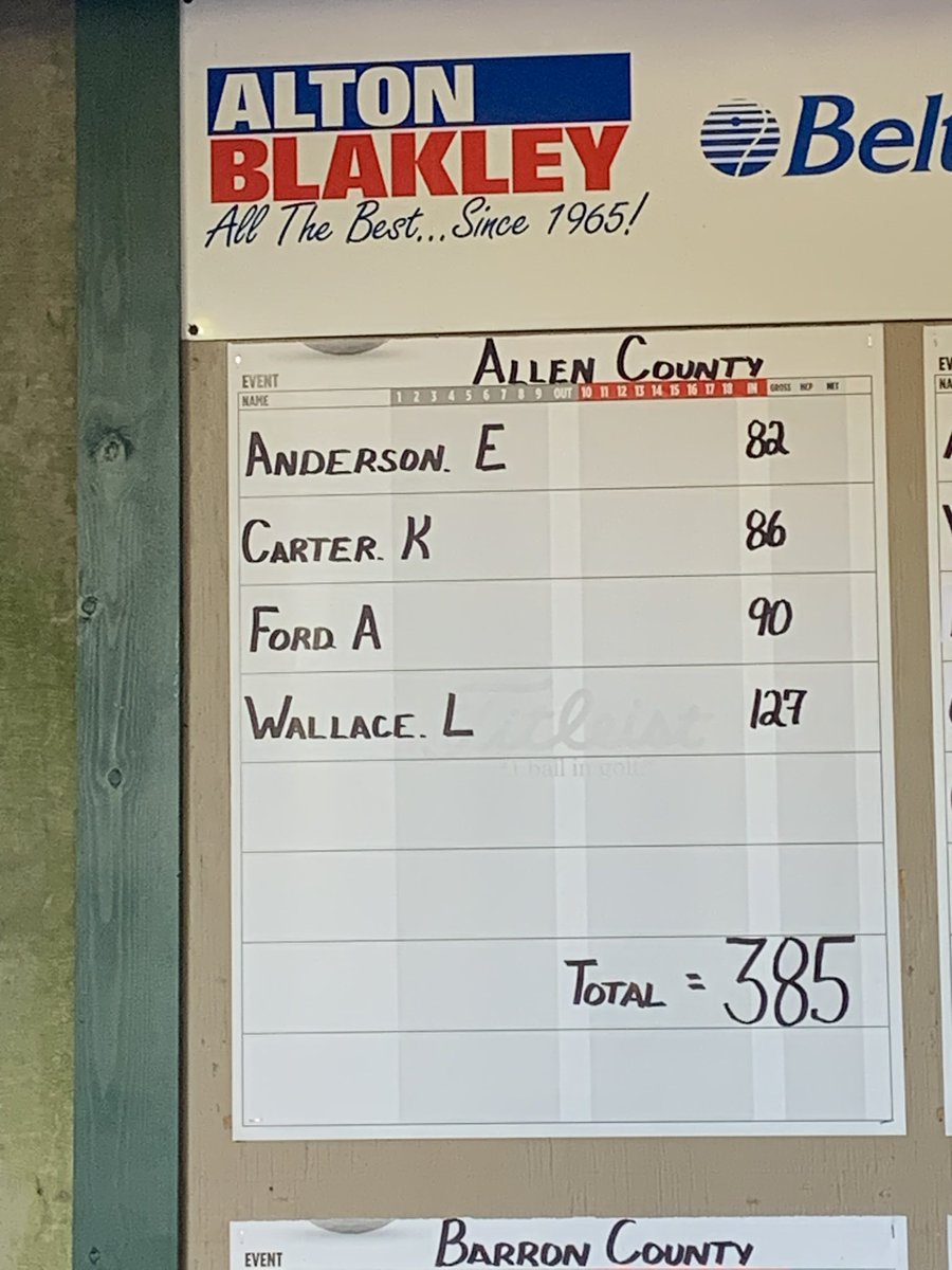 Lady Patriots finished 9th out of 14 teams in the Pulaski Co Ladies Invitational today at Eagles Nest CC.  Proud of our girls for the gauntlet I’ve put them through the past few weeks.  We will have a little rest time and then work to get ready for the 2A Sectional on 8/18.