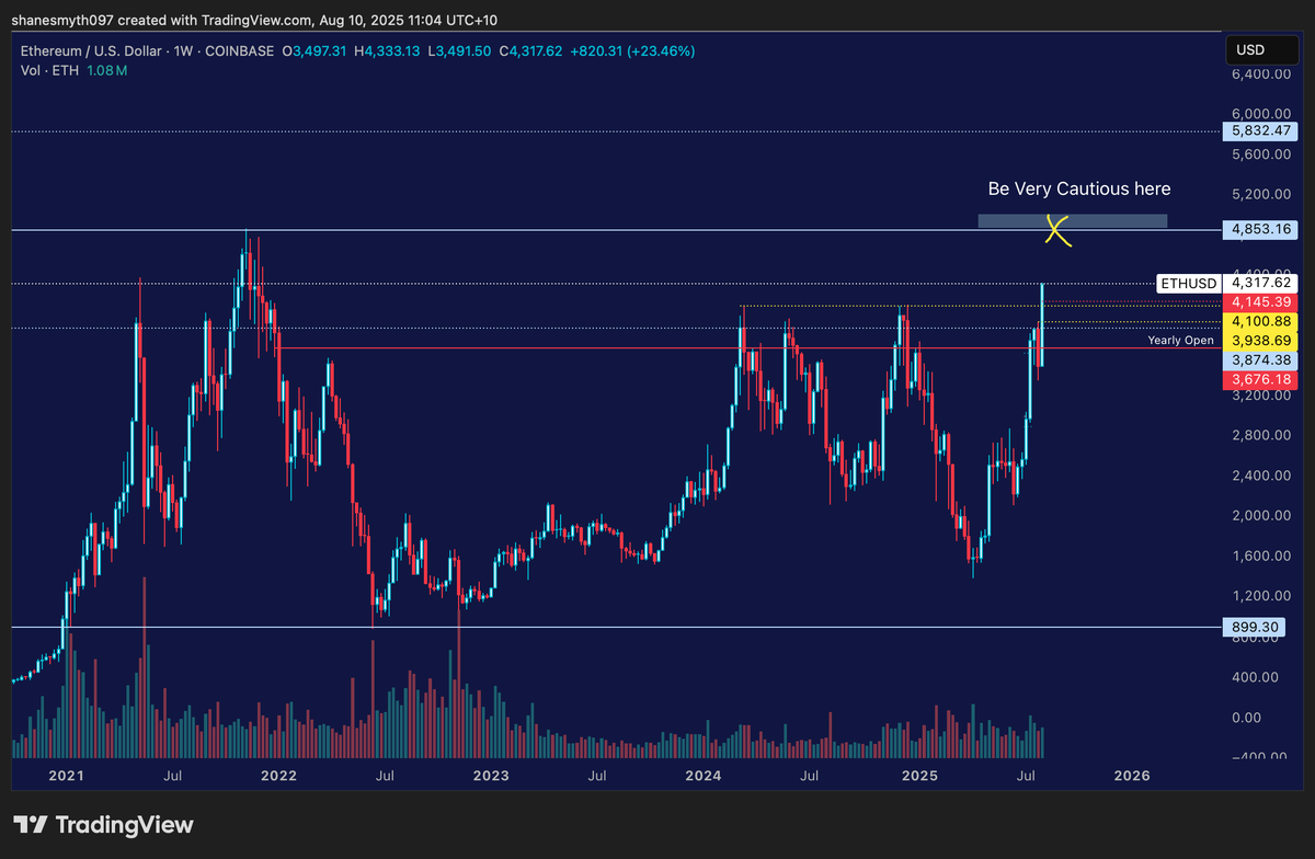 Crypto Corner tweet media