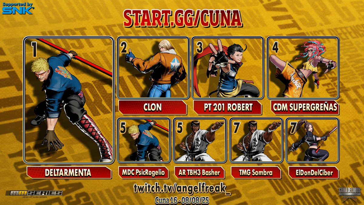 アンヘルフリク (@angelfreak_) on Twitter photo CUNA DE LOBOS #16 - FATAL FURY: CITY OF THE WOLVES (NA ONLY)
08/08/25
STANDINGS
🥇 <a href="/DELTARMENTA/">Gerardo Armenta</a>
🥈 CLON
🥉 PT 201 <a href="/Arrobert4/">Robert</a>
4/ <a href="/CDMSUPERGRENAS/">SUPERGRENAS</a>
5/ MDC PsicRogelio
5/ AR TBH3 <a href="/WildBasher/">Basher</a>
7/ TMG Sombra
7/ EDDC <a href="/Rogeacp/">Rogelio Gonzalez</a>
On the mic <a href="/YoSoyNebu/">AR | Nebu</a>
Prize pool by CUNA DE LOBOS #16 - FATAL FURY: CITY OF THE WOLVES (NA ONLY)
08/08/25
STANDINGS
🥇 <a href="/DELTARMENTA/">Gerardo Armenta</a>
🥈 CLON
🥉 PT 201 <a href="/Arrobert4/">Robert</a>
4/ <a href="/CDMSUPERGRENAS/">SUPERGRENAS</a>
5/ MDC PsicRogelio
5/ AR TBH3 <a href="/WildBasher/">Basher</a>
7/ TMG Sombra
7/ EDDC <a href="/Rogeacp/">Rogelio Gonzalez</a>
On the mic <a href="/YoSoyNebu/">AR | Nebu</a>
Prize pool by