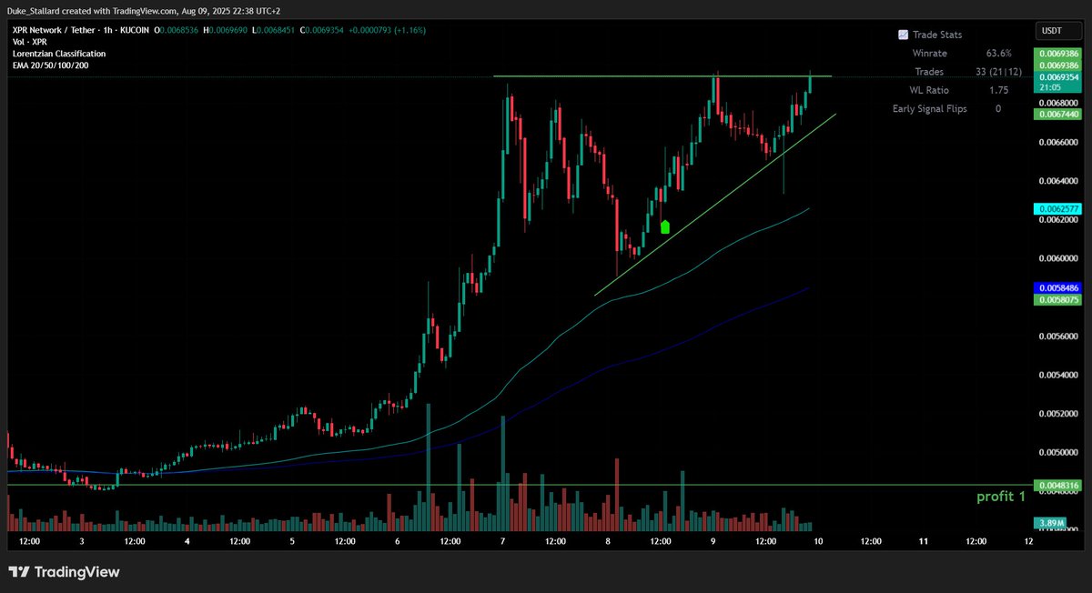 $XPR looks beyond good.