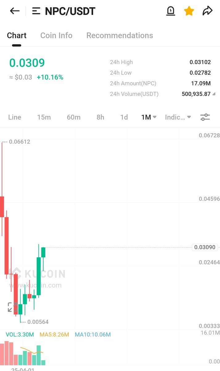 CryptoWizardd's tweet image. Your captain is speaking

All onbaord the $NPC train?

We are about to leave the station at full speed
