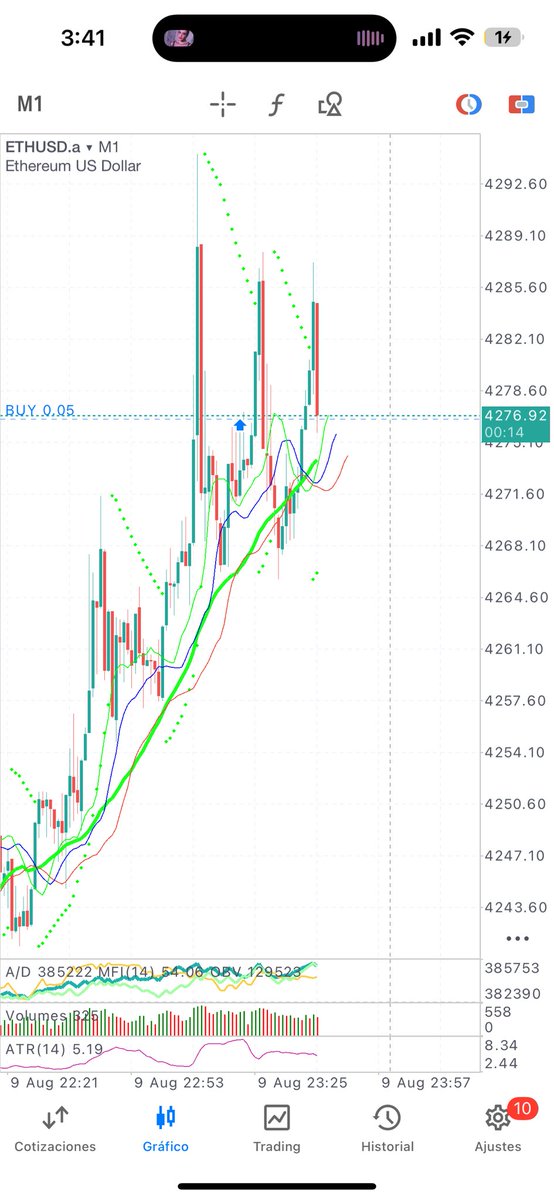Beautifully graphics in ETH 🥹😍
