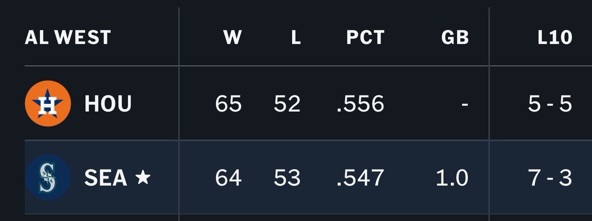 ProspectInsider's tweet image. 