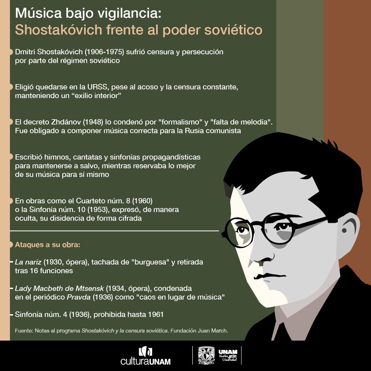 Bajo la vigilancia del régimen soviético, cifró en su música mensajes de resistencia y crítica. A la muerte de Stalin compuso la Sinfonía 10, que retrata al dictador como una figura temible.
🎶 A 50 años de su fallecimiento, revive esta obra monumental con la <a href="/OFUNAM/">OFUNAM</a>: