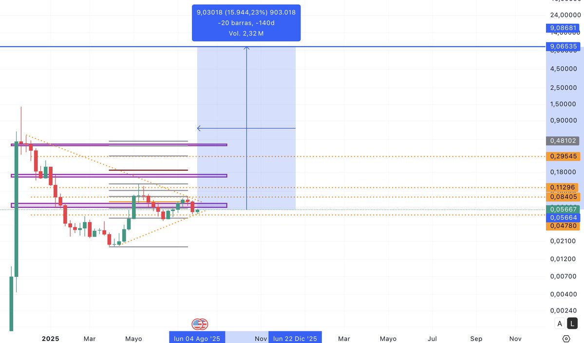 ChillGuy have the most insane bullish chart.