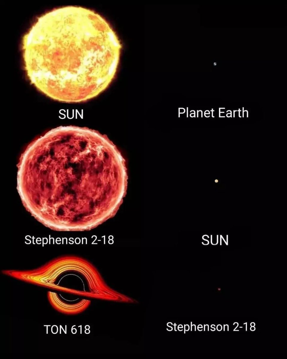 MAstronomers's tweet image. Ratio of sizes of giant space objects