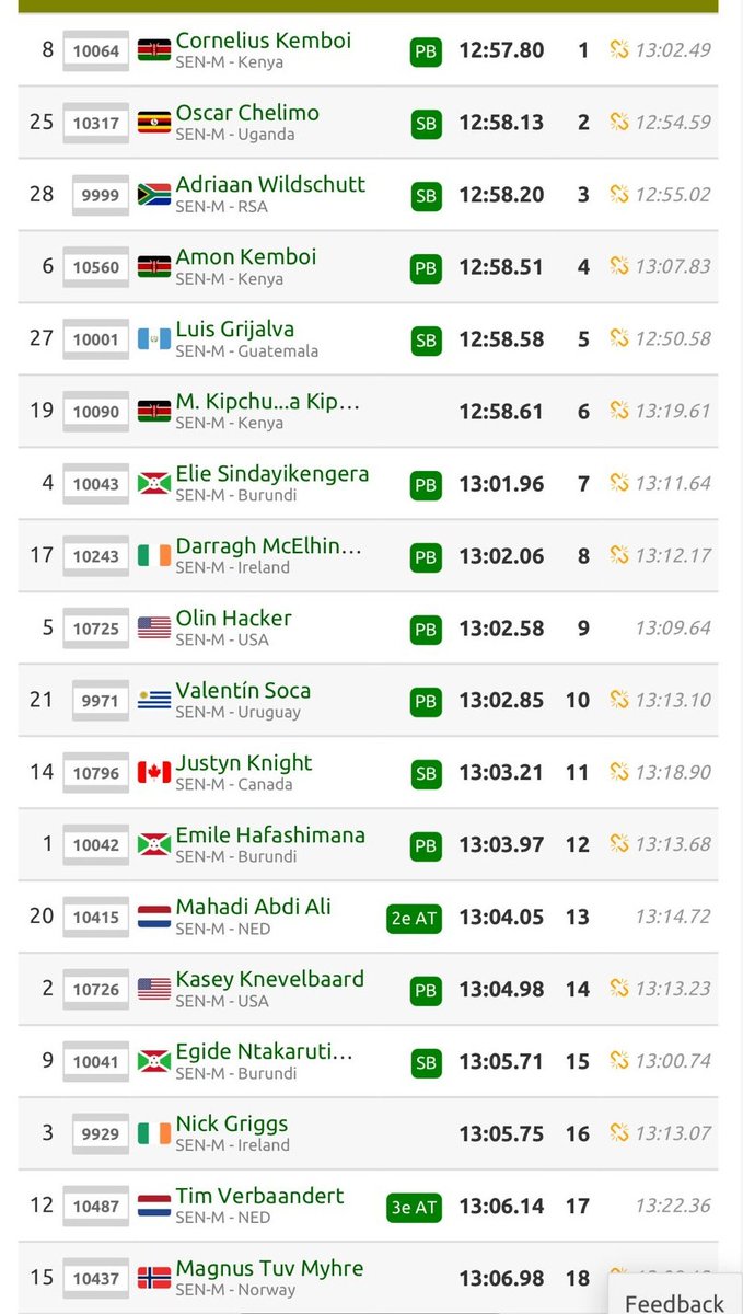 Cathal Dennehy tweet media