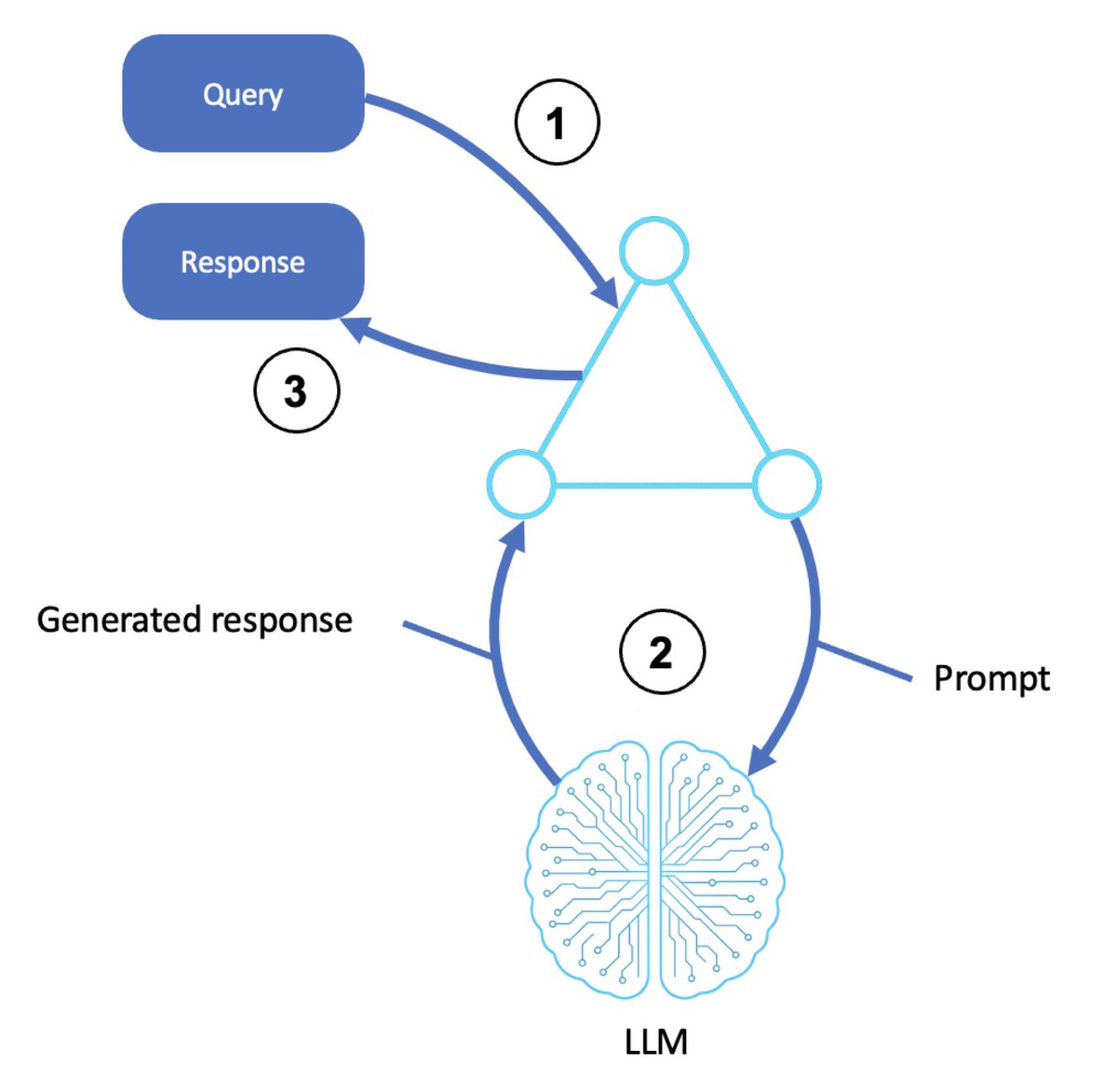 deararchitects (@deararchitects) on Twitter photo - #Agentic #AI patterns and workflows on <a href="/awscloud/">Amazon Web Services</a>
- #c4model video tutorial
- Responsible Software #Engineering
- Building stronger engineering teams with aligned autonomy by <a href="/StackOverflow/">Stack Overflow</a>
- AI Fluency: Framework & Foundations by <a href="/AnthropicAI/">Anthropic</a>
preview.mailerlite.io/preview/123540… - #Agentic #AI patterns and workflows on <a href="/awscloud/">Amazon Web Services</a>
- #c4model video tutorial
- Responsible Software #Engineering
- Building stronger engineering teams with aligned autonomy by <a href="/StackOverflow/">Stack Overflow</a>
- AI Fluency: Framework & Foundations by <a href="/AnthropicAI/">Anthropic</a>
preview.mailerlite.io/preview/123540…
