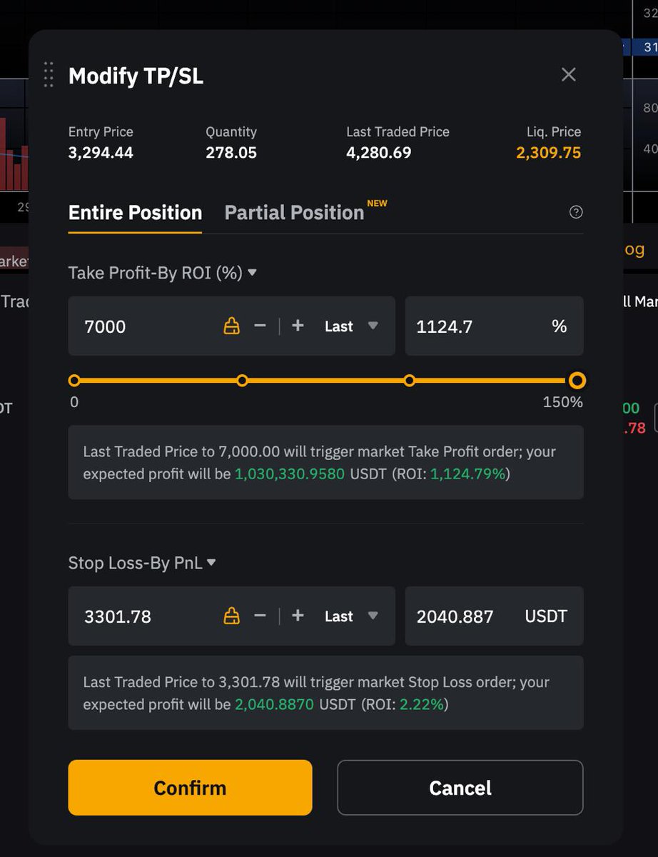 $ETH 

If I close this trade at $7,000, the net profit will be exactly $1 million.