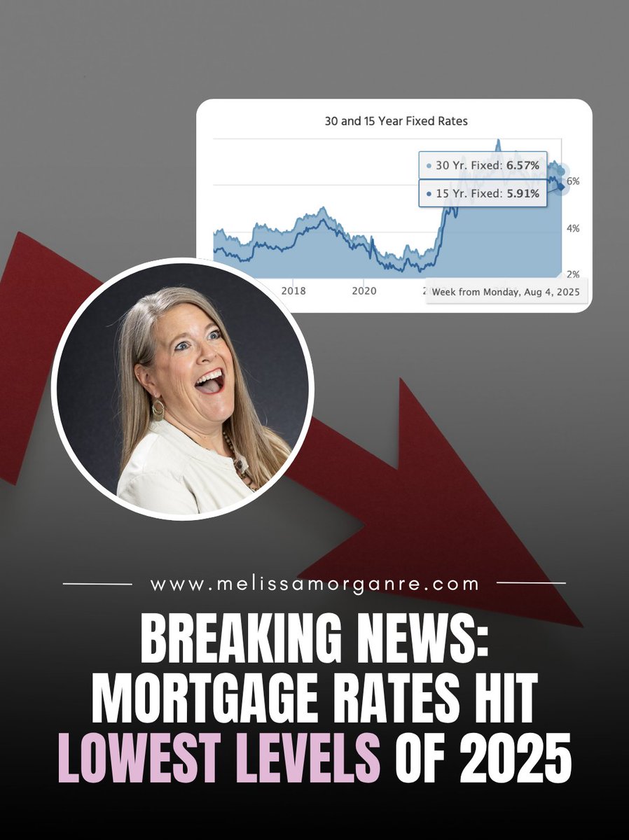 Mortgage rates just hit their lowest levels of 2025 

#MortgageRates #HomeBuying2025 #RealEstateTips #HomeGoals #LowRates #BuyNowOrWait #HouseHunting #GeorgiaRealEstate #MortgageNews #HomeBuyingJourney #MelissaMorgan