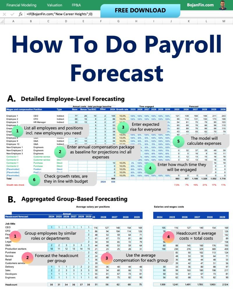 BojanRadojici10's tweet image. Payroll costs are always the most challengeable, as it contains personal element at least. Usually I have these two methods. 
 
𝗠𝗲𝘁𝗵𝗼𝗱 𝟭: 𝗗𝗲𝘁𝗮𝗶𝗹𝗲𝗱 𝗘𝗺𝗽𝗹𝗼𝘆𝗲𝗲-𝗟𝗲𝘃𝗲𝗹 𝗙𝗼𝗿𝗲𝗰𝗮𝘀𝘁𝗶𝗻𝗴

🔹 list each new planned position individually, 
🔹 input the…