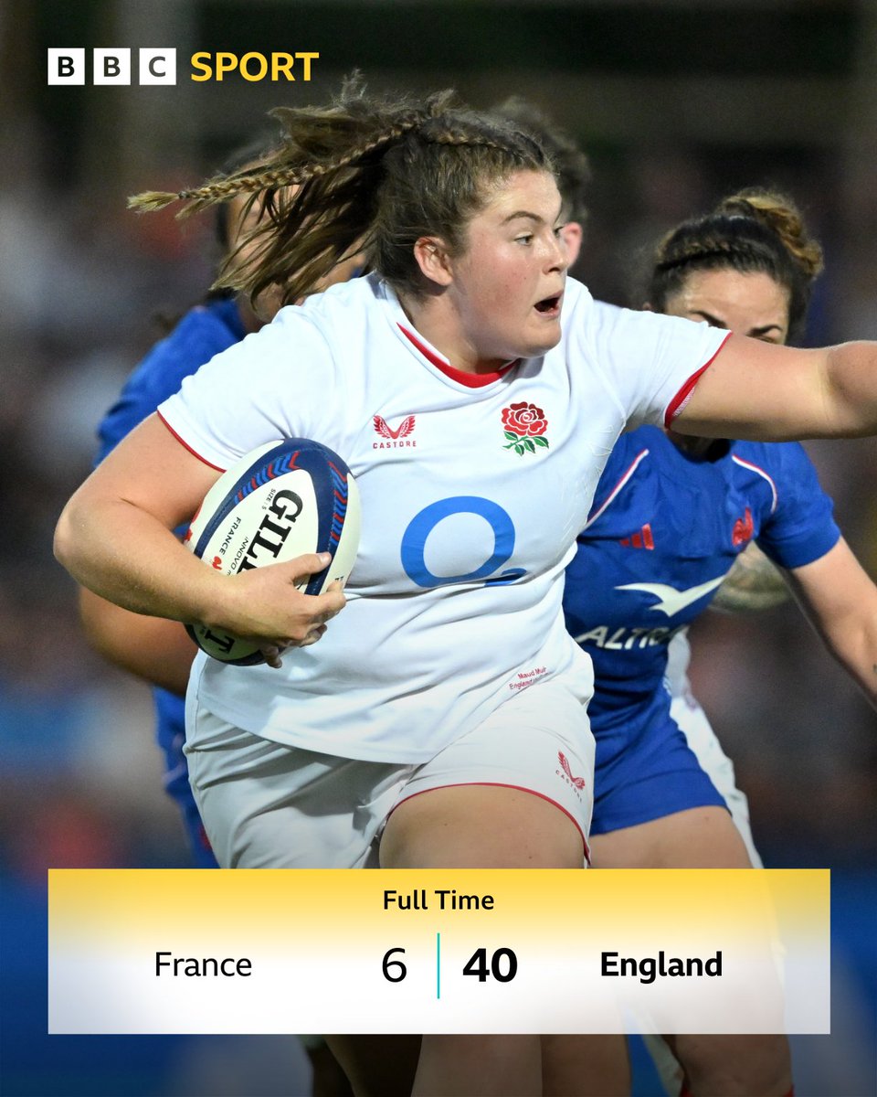 Huge win 💪

England thrash France in the final warm-up match before the Rugby World Cup ✅