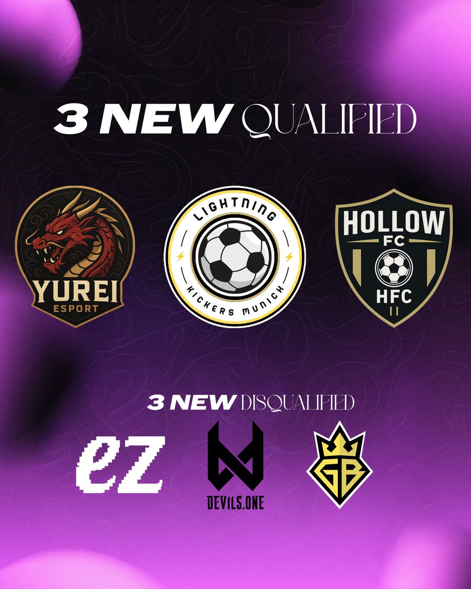 🚨Three more teams qualify! 🎯

Yurei Esport, Lightning Kickers, and Hollow FC are moving forward – congrats! 🔥

Unfortunately, EZ, Devils.one, and Golden Boys are out after giving it their all. 💔

Still live ➡️ twitch.tv/ukofr
