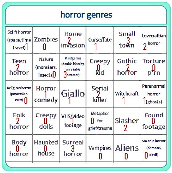 progjester's tweet image. Зробив ось таку штуку, темплейт в першому реплаї! Розказуйте шо вам подобається) і підкажіть, якщо забув якийсь піджанр!
Моя система (можете придумати свою):
3 - нам таке нада
2 - скоріше так ніж ні
1 - скоріше ні ніж так
0 - це ми не дивимось