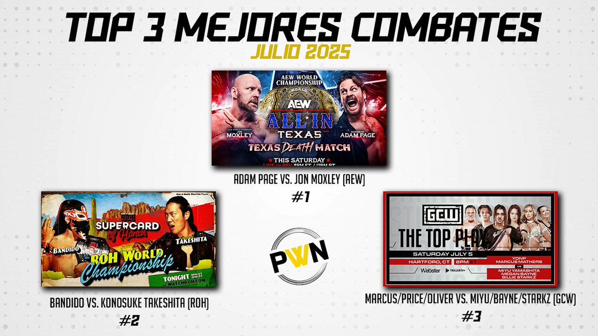 PWNWrestling_'s tweet image. Los 3 Mejores Combates en Julio 2025 🔝

#AEWAllInTexas #ROHSupercard #GCWPlay