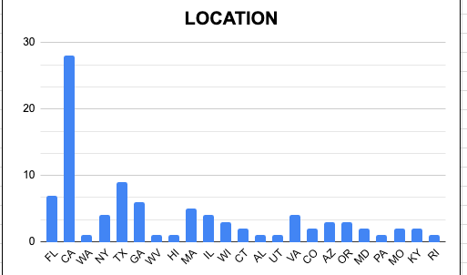 Mullen_Army's tweet image. Look at where all the $LCID #Gravity reservations are from! First one is for Grand Touring and second one is for Dream 🙃 Need that touring! I guess reservation will open up by December!