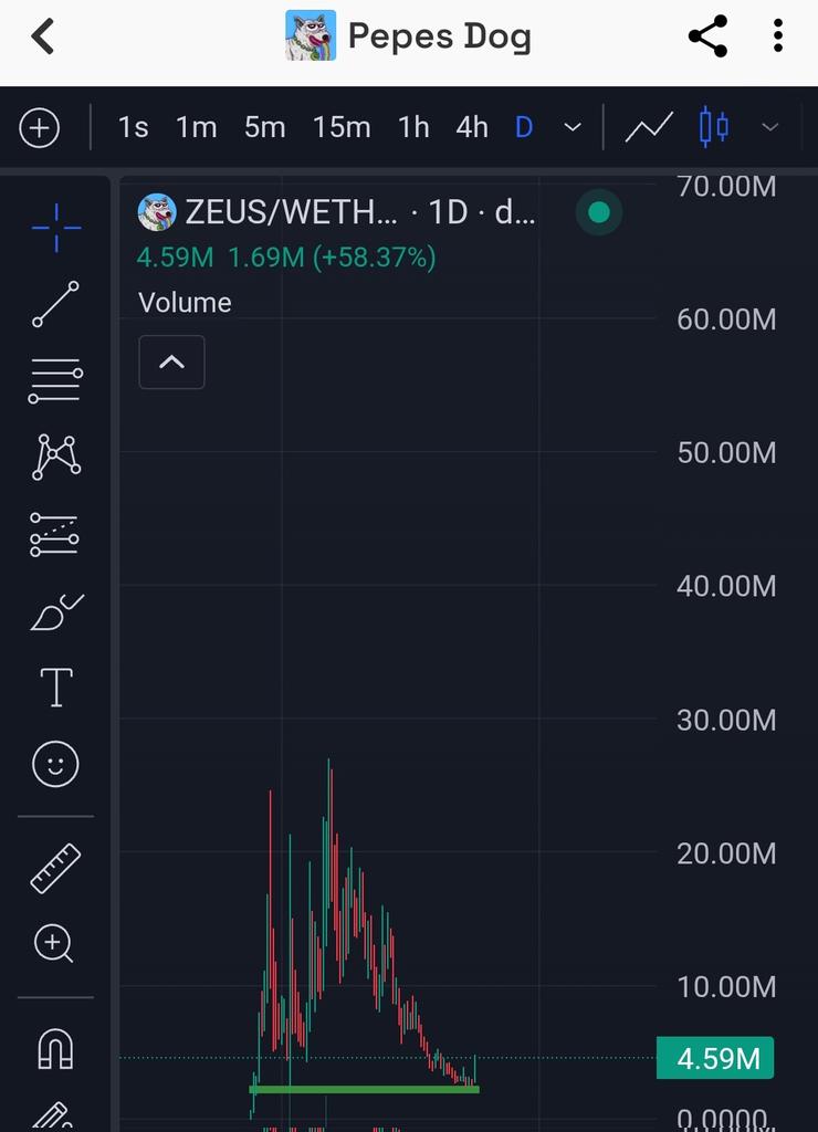NobleIrons7de's tweet image. Seems we caught the bottom
$ZEUS sending
Higher
