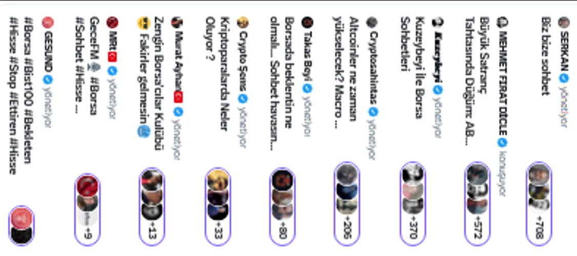 LiveonXnow's tweet image. 🔔&quot;Takip et, tüm #spaceshost📷  yayınlarını kaçırma!&quot;  Canlı yayınlarınızı @liveonXnow üzerinden paylaşıyoruz.
 #kripto #borsa #btc #bitcoin #cryptomarket #cryptocurrency #eth #sol #lunc #deprem  #bist #bist100 #borsaistanbul  #GazaGenocide
