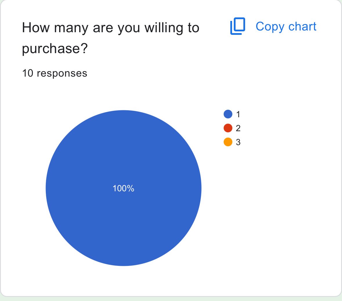 midday update, we’re currently at 10 plushies! the more people who are willing to purchase him the cheaper this production will become