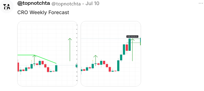 $CRO completed our weekly target posted before the rally on Arrow. #CRONOS #Altcoins