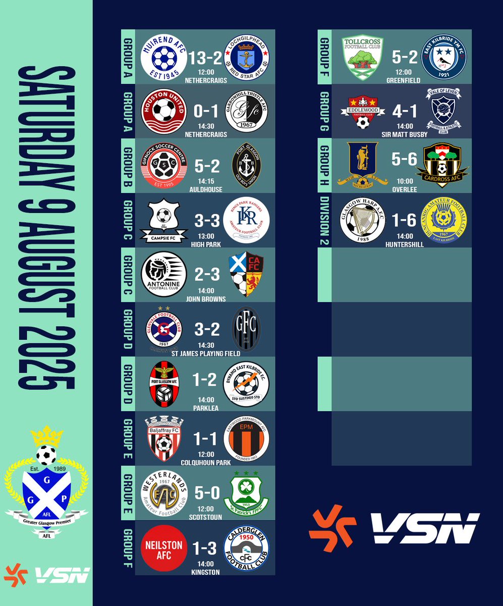Greater Glasgow Premier AFL tweet media