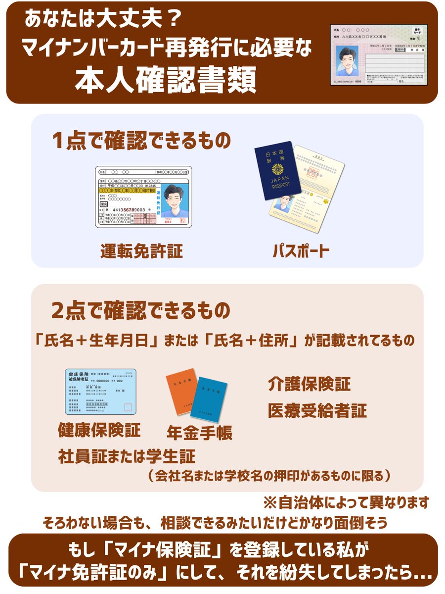 「 マイナ免許証のみ 」にしたときの
恐ろしい落とし穴は
万一なくしてしまった場合、再発行がマジで大変
再発行に必要な「 本人確認書類 」はこちら