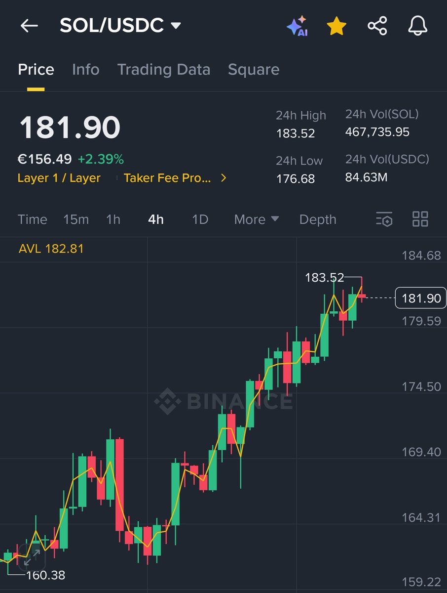 cryptomeleabs's tweet image. $SOL 1/2 parabolic!
BUT
Don't get distracted or change #Solanas x #Ether
Patient is the key!
$Crypto