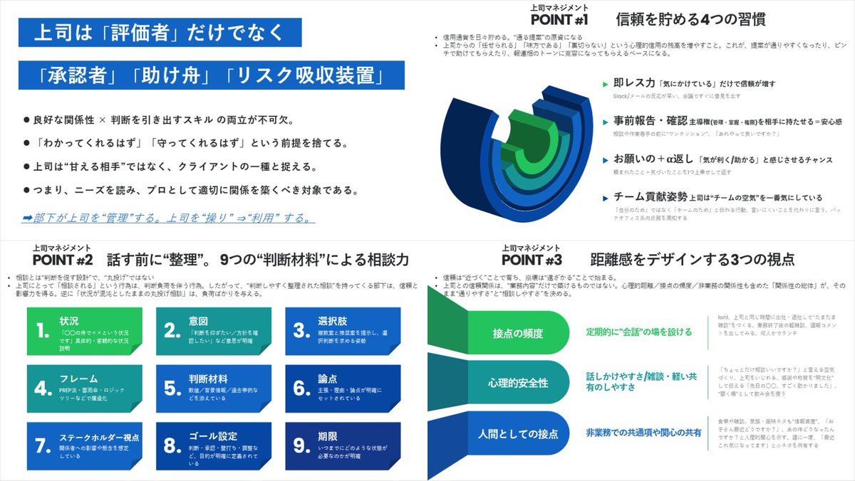 200人以上の部下を見てきて確信したこと。
伸びる人は例外なく「上司マネジメント」が上手い。

（私も気持ちよく働かされました。）