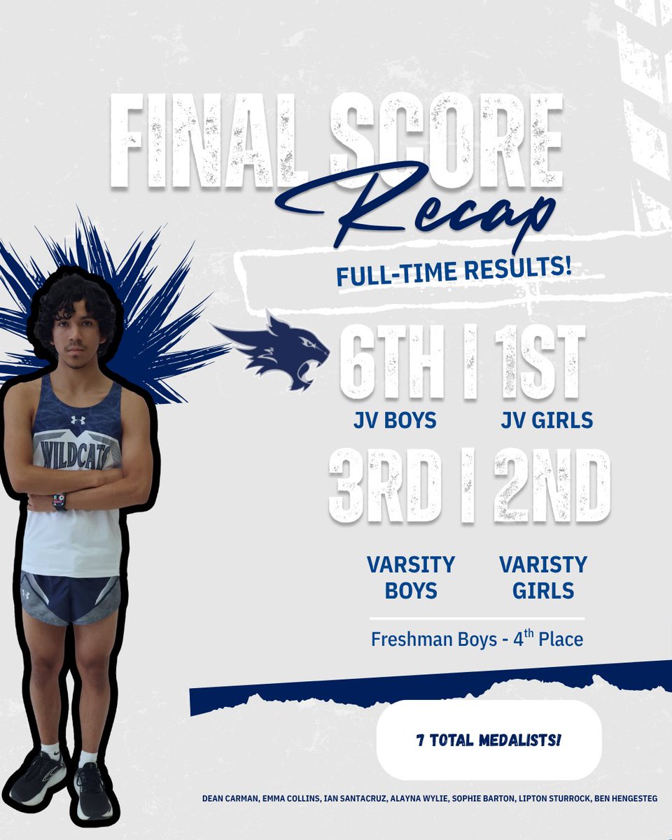 What-A-Day…..Way to go wildcats!!