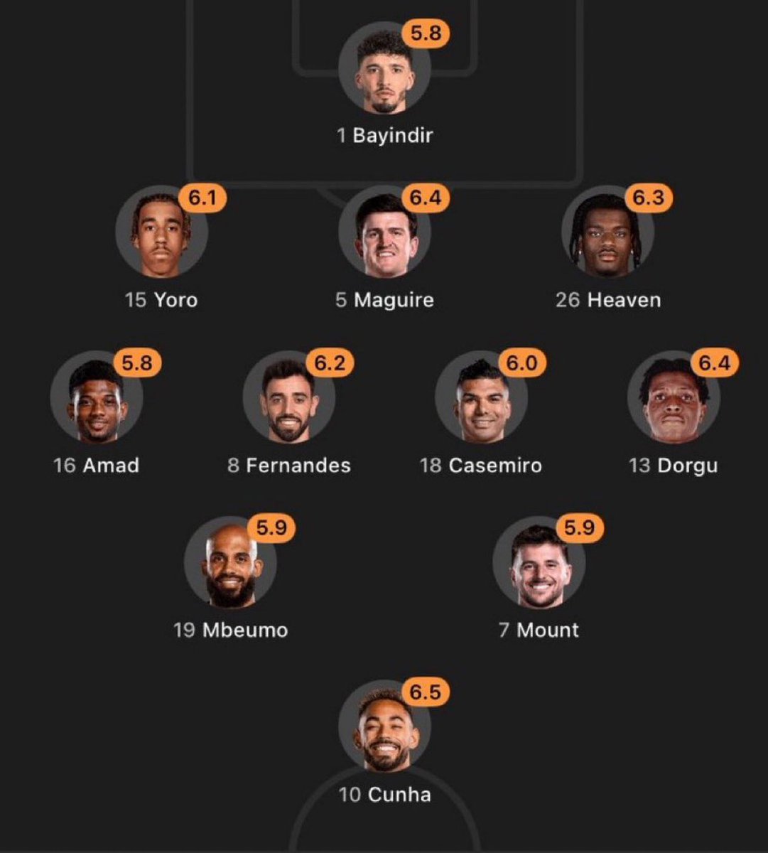Someone said a yellow fever breakout #MUFC