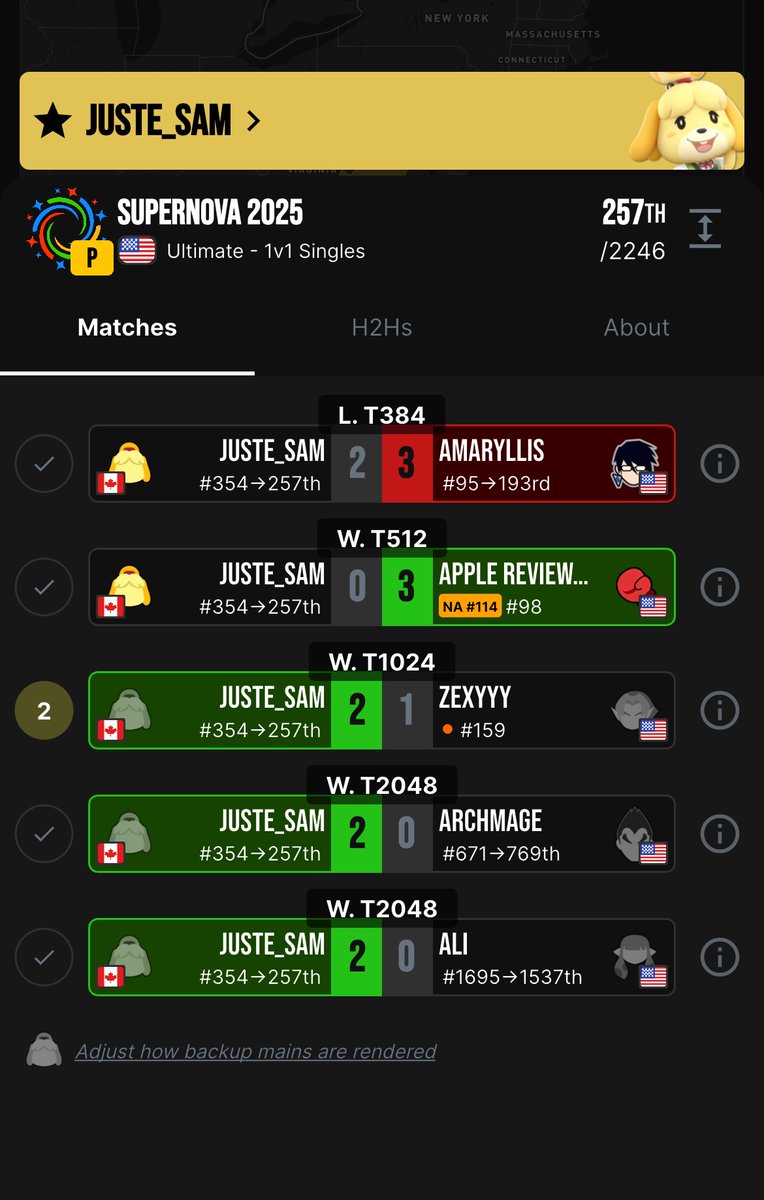 Got out of pools winner side and lost after in a close game 5 (he was at 130% 1 stock and i died at 0) but i am really happy on how i played! 

The grind continues💪