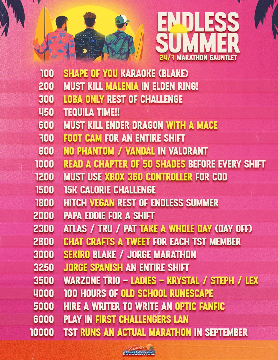 Team Summertime ๐๐ด (@tst_live) on Twitter photo <a href="/hitchariide/">OpTic Hitch</a> Hereโs our sub goals for the Endless Summer Marathonโฆ
We also have a wheel of punishment. See you soon o7 <a href="/hitchariide/">OpTic Hitch</a> Hereโs our sub goals for the Endless Summer Marathonโฆ
We also have a wheel of punishment. See you soon o7