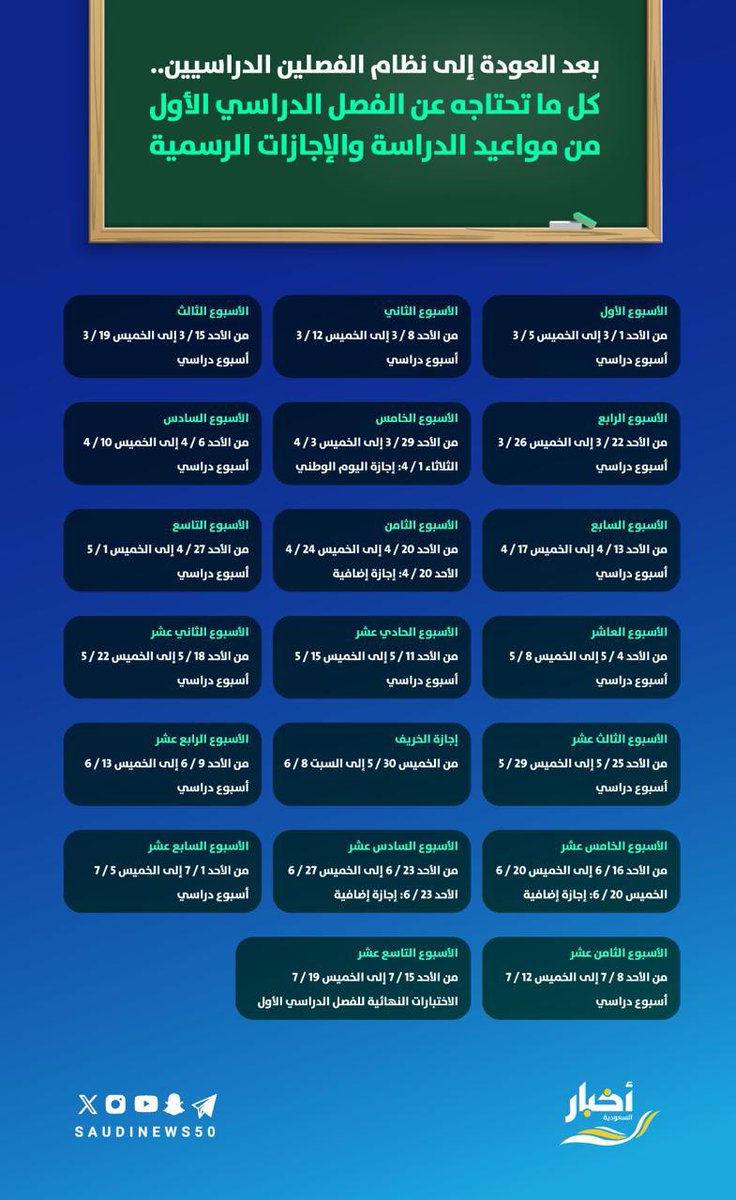 أخبار السعودية tweet media