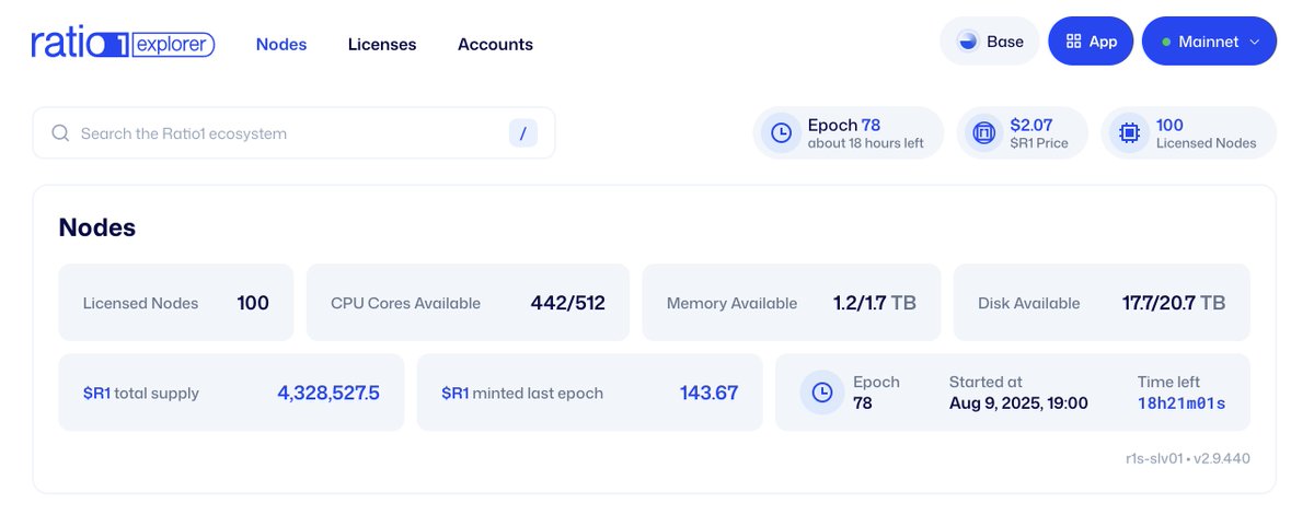 100 Licensed Running Nodes 🎉
A huge thank you to everyone powering the Ratio1 network with your hardware.
This is just the beginning - let’s keep growing the network &amp; demand for decentralized computing power 🚀
