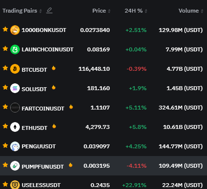 xandereef's tweet image. Can someone explain to me why $Pump is just down only atm? Currently has like 67% marketshare + $Troll reaching ATH's and a ton of other memes on pumpswap extremely prosperous, and yet its half the FDV as bonk atm. What am I missing?