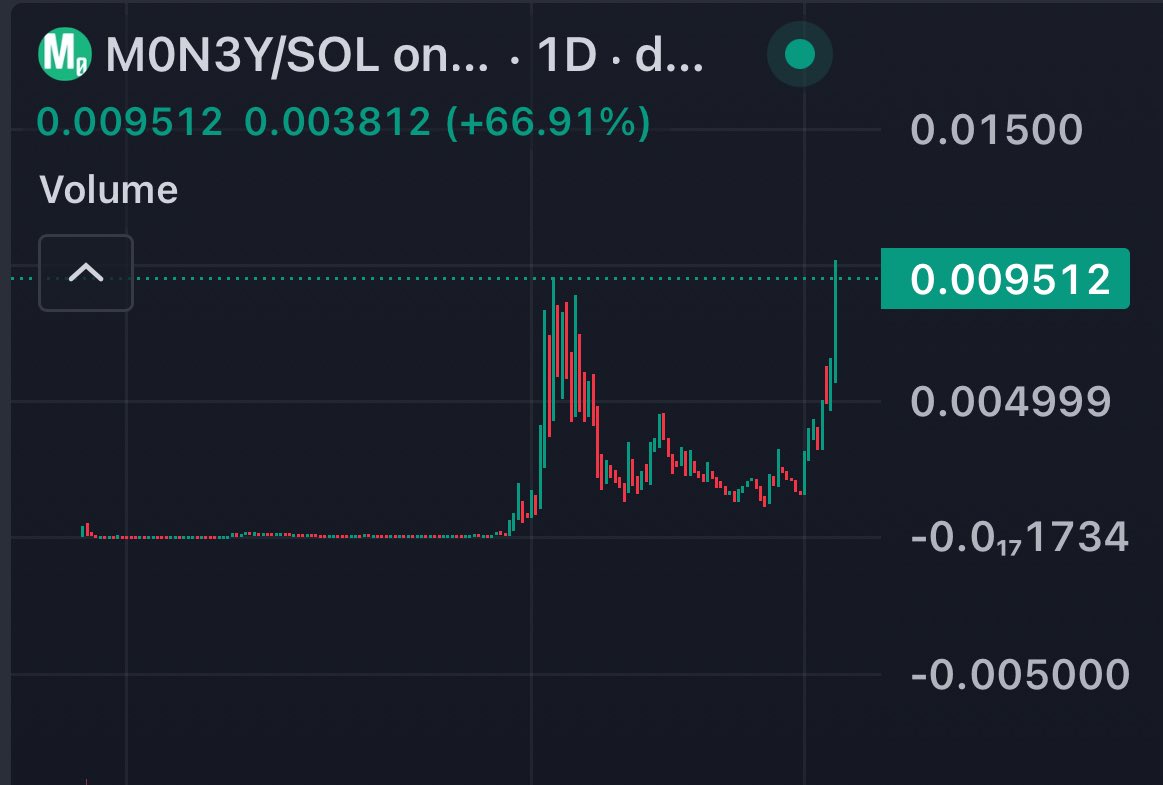 JΞNNINGS MAYNΞ 🔩 (@whalenjennings) on Twitter photo This might be a billion dollar coin larping as a 10 million dollar coin
#M0N3Y | <a href="/mnplyM0N3Y/">mnply M0N3Y</a> This might be a billion dollar coin larping as a 10 million dollar coin
#M0N3Y | <a href="/mnplyM0N3Y/">mnply M0N3Y</a>