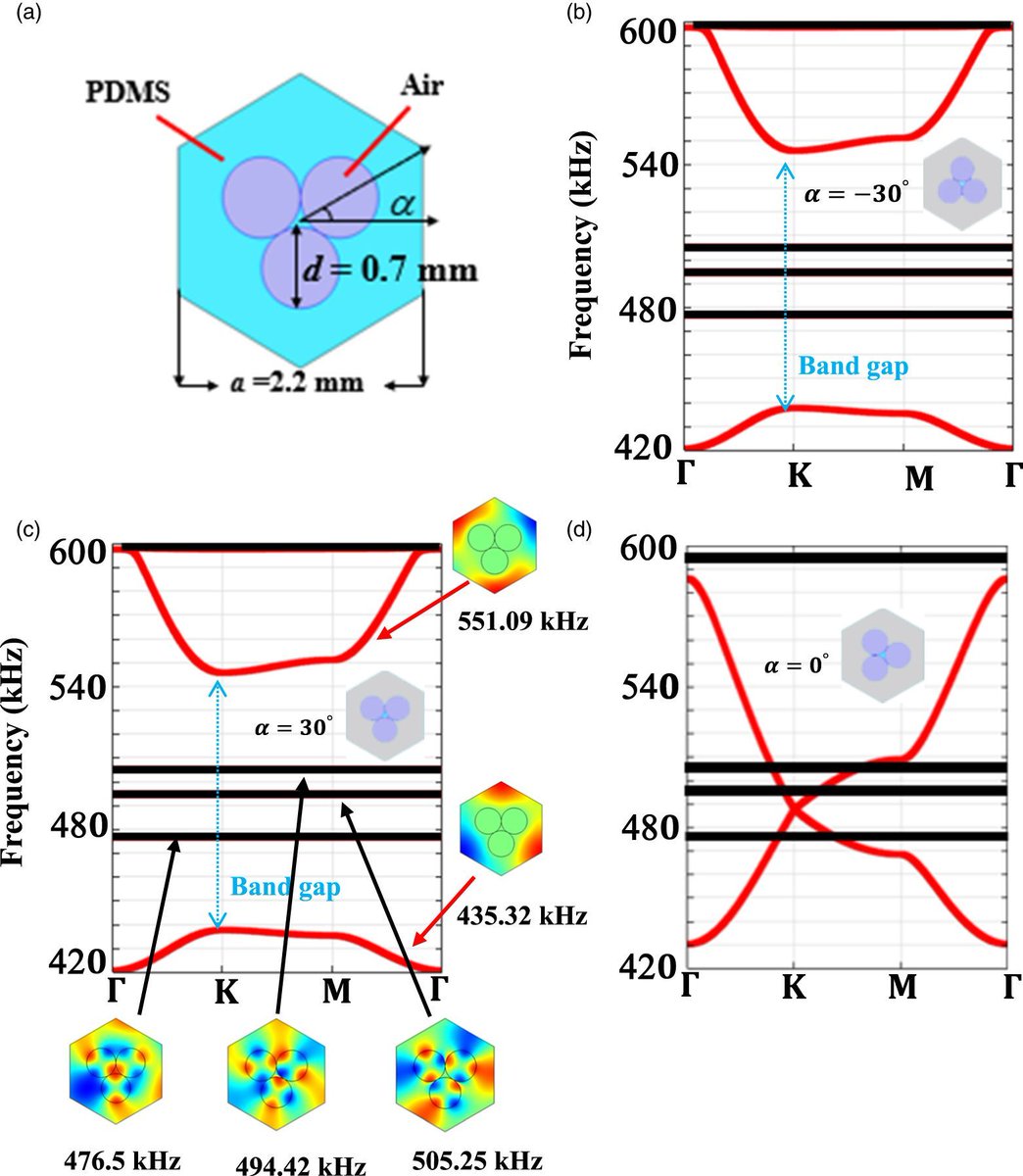 apexjjap's tweet photo. [OPEN ACCESS]
Active control of localized mode and transmission in topological phononic waveguides by non-Hermitian modulation
2023 Appl. Phys. Express 16 094001

https://t.co/oIm9LuZmbB

#APEX
#OpenAccess
#Physics
#topological
#acoustics
#phononic
#crystal
#Hermite
#waveguide https://t.co/D2Mfy5sBhC