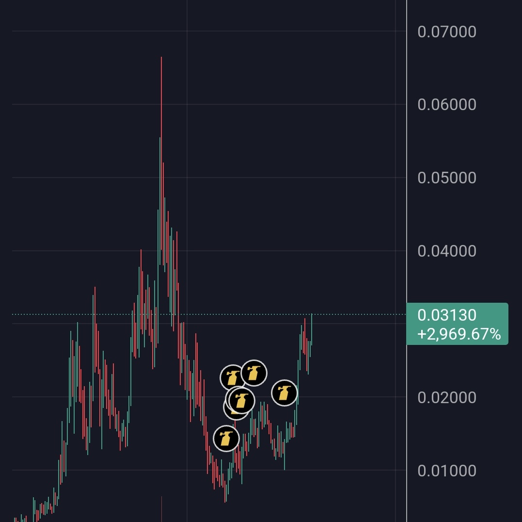 CryptoWizardd's tweet photo. $NPC is breaking out as we speak.

New highs incoming https://t.co/he5iPnfHi7